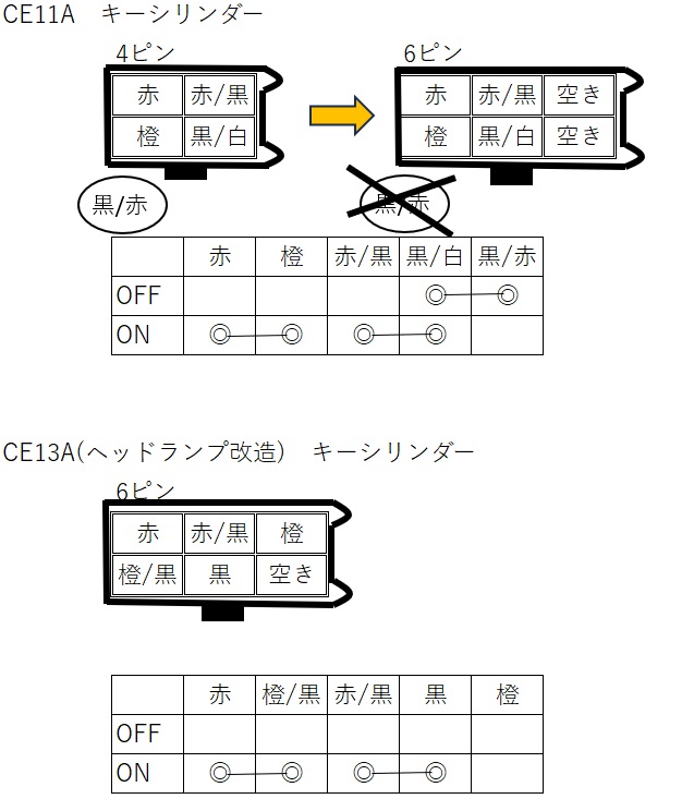 スズキ アドレスV100のキーシリンダー